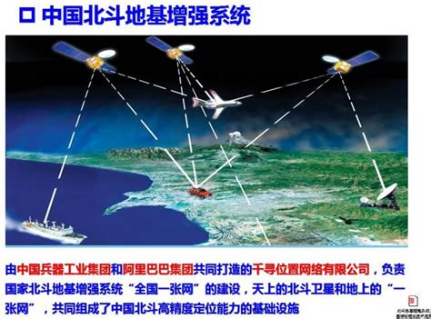 衛星定位系統比較|衛星導航系統